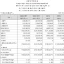 디엑스파트너스 이미지
