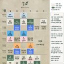 포레, 쉼과요가