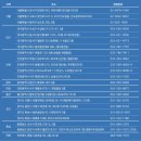 첨단인지학습센터 네이버블로그