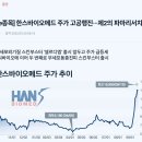한스약국 이미지