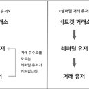 스스로파트너