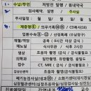 [신혼여행] 탄자니아 신혼여행 준비기 3탄 : 예방접종, 비자, 준비물, 그리고 돌다리도 두드려보고...