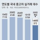 동아렌탈 이미지