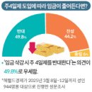 (주)트랜드이슈 이미지