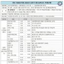 홍도야7080 이미지