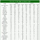 와이디바이오메드
