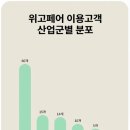 위고 - 금천구 | 위고