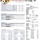 J휘트니스 헬스&PT&스피닝&GX 목현/회덕동점 이미지