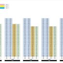 그랑포레 이미지