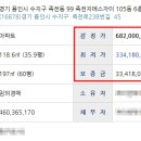 지에스25죽전 이미지