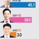 용인정 이미지
