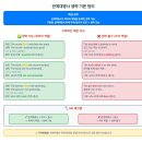 대명사 이미지