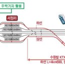 서정리역 이미지