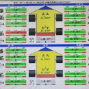 타이어체인지 | 광주 타이어 성지라고 불리는 이유? 하남 타이어체인지 직접 다녀온 찐후기