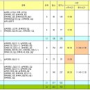 ［전남경기부］제6회 나주 페어컵배 전남_광주 배드민턴대회 종합대진표 안내(2011.12.15_17:30) 이미지