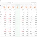 디자인앤비20 네이버블로그