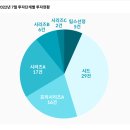 주식회사 리드메디칼 | 7월 투자동향│기업가치 8조5천억 홈런 날린 토스, 7월 투자금도 최다