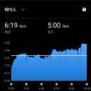 춘천 송암스포츠타운 보조경기장 네이버블로그