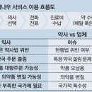 나우약품 이미지