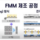 필DNP 이미지