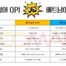 오피아이 이미지