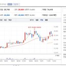 트렌드피크
