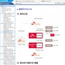 미정주유소 이미지