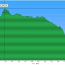 괴정2동-16 이미지