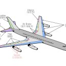 영화/작품 스포일러 기준은 언제까지 해야되나 이미지