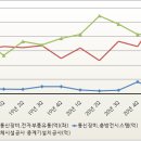 에스에이통신 이미지