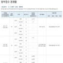 경남 진주 혁신도시 한림풀에버 청약 일반공급 &amp; 특별공급 청약결과 및 청약율 향후전망 분석 이미지