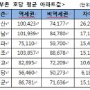 부촌 이미지