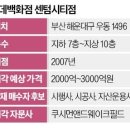 자존심 버린 롯데의 승부수…부산 센텀시티 백화점 판다 이미지