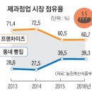 동네빵집 이미지