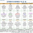 금정형주요양병원 이미지