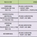 세무회계정경