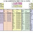 2024년 경남공공형어린이집 연합회 조직도 이미지