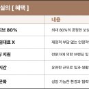 [채용 공고] 디자이너 8명 전원, 월 매출 1,000만 원 유지중 이미지