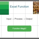 쉽게 배우는 스마트 스토어 이미지