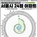 화성중앙공인중개사사무소 이미지