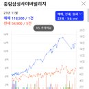 충정로역(5) 이미지