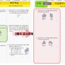 제3교실 - 부천시 원미구 부천로245번길 20-7 | 제3교실