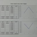 흥덕마을1단지-흥덕마을3단지 이미지