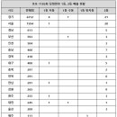 로또 이미지