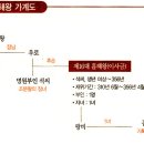 제16대 흘해왕실록 이미지