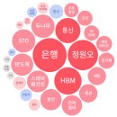 위드케이 바이오