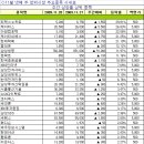 (주)케이티스정보 매일경제