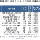 주공휴먼시아1단지아파트 이미지