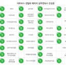 오일앤워시 이미지