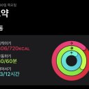 경원빌딩 101호 산본의료기 | [일상] 6월의 TMI